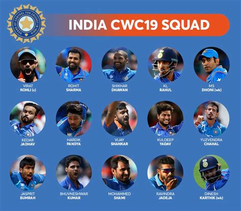 india cricket team twitter account